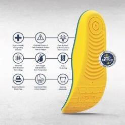 MegaComfort Personal Anti-Fatigue Mat Insoles